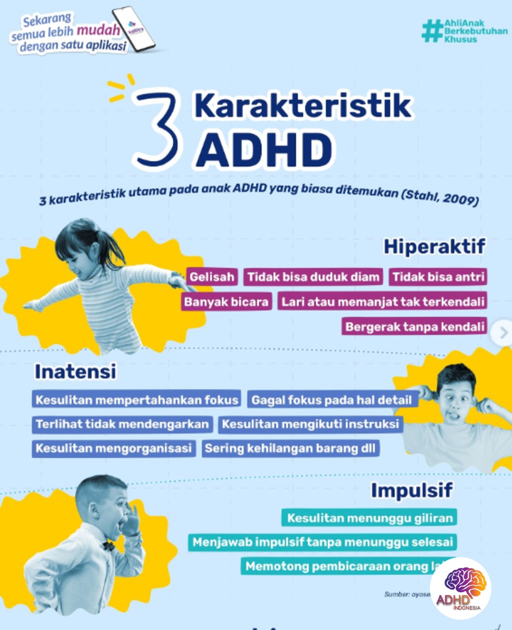 Jenis-Jenis ADHD dan Karakteristik Anak di Kabupaten Way Kanan