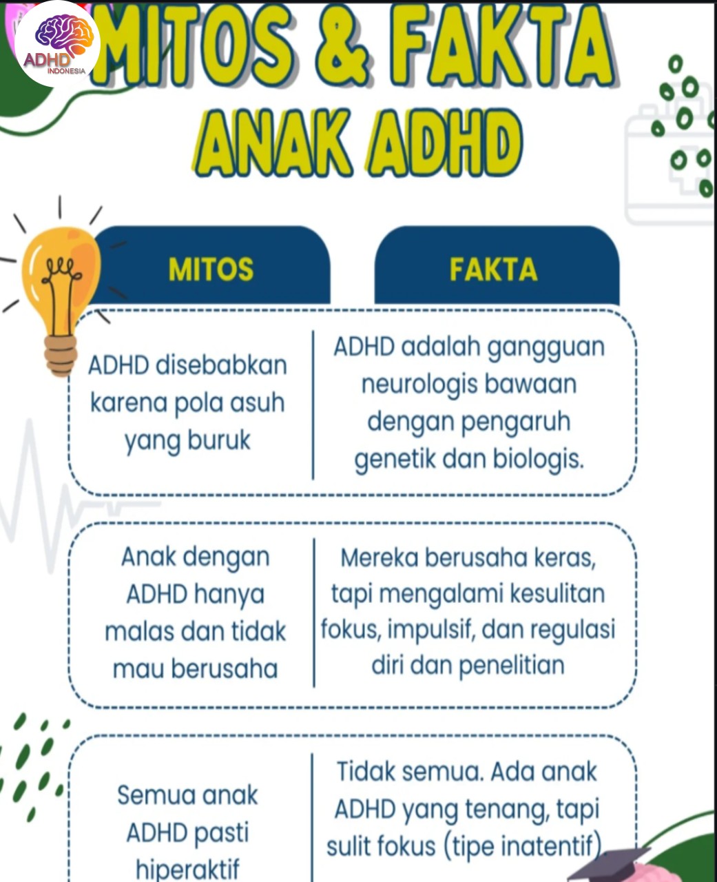 Mitos dan Fakta Seputar ADHD yang Beredar di Kabupaten Way Kanan