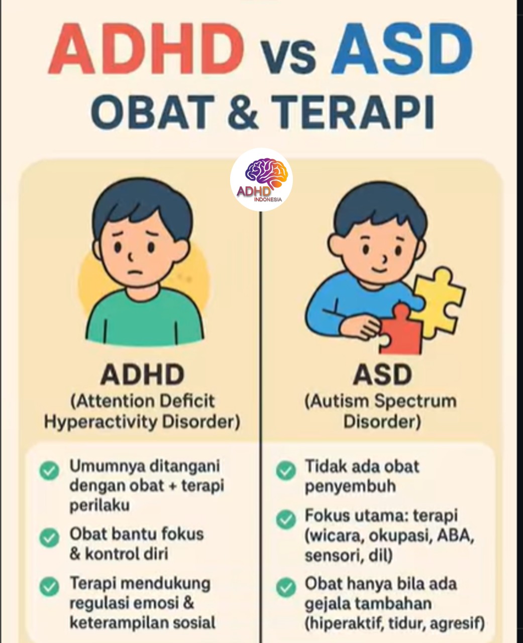 Terapi ADHD: Informasi Awal yang Perlu Diketahui Orang Tua di Kabupaten Way Kanan